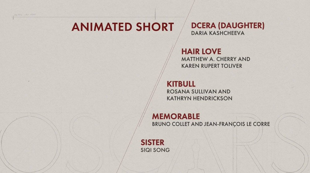 AwardsWatch - Final 2020 Oscar Predictions – ANIMATED SHORT, LIVE ...