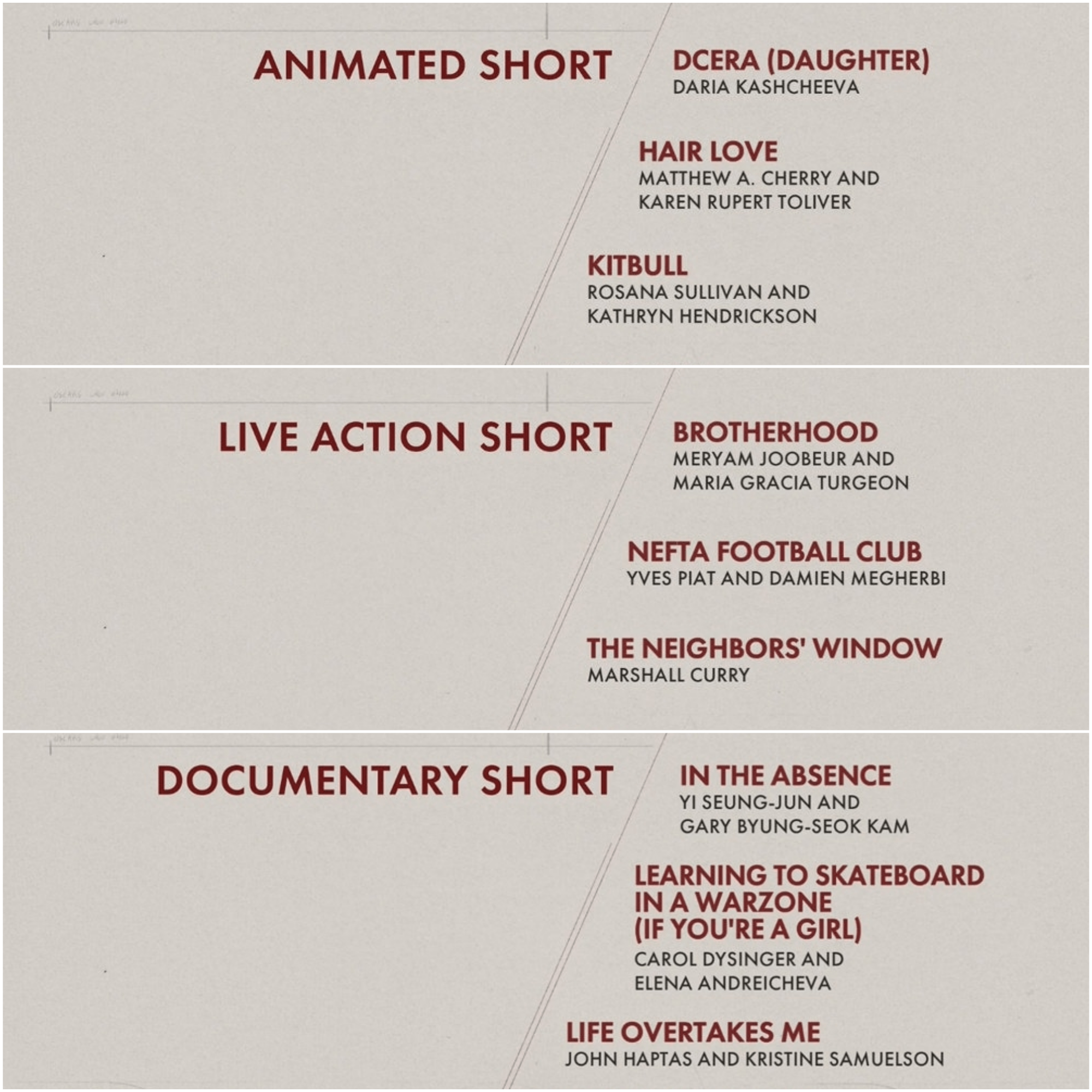 Final 2020 Oscar Predictions Animated Short Live Action Short Documentary Short Subject Awardswatch