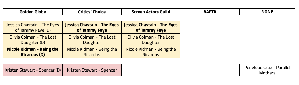 AwardsWatch best actress