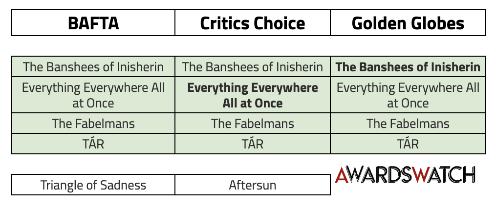 FINAL 2023 Oscar Nomination Predictions: ADAPTED SCREENPLAY And ...