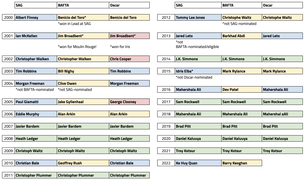 Convert from South Korean Won (KRW) to United States Dollar (USD) visual data 2